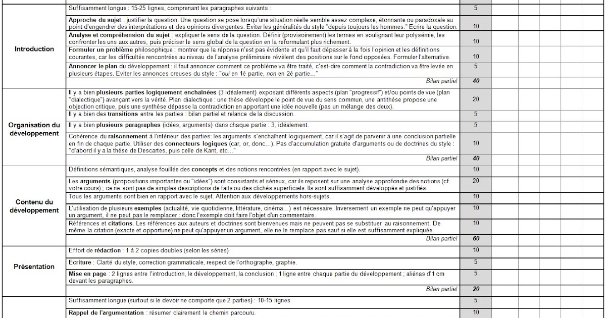 Correction dissertation philo gratuite