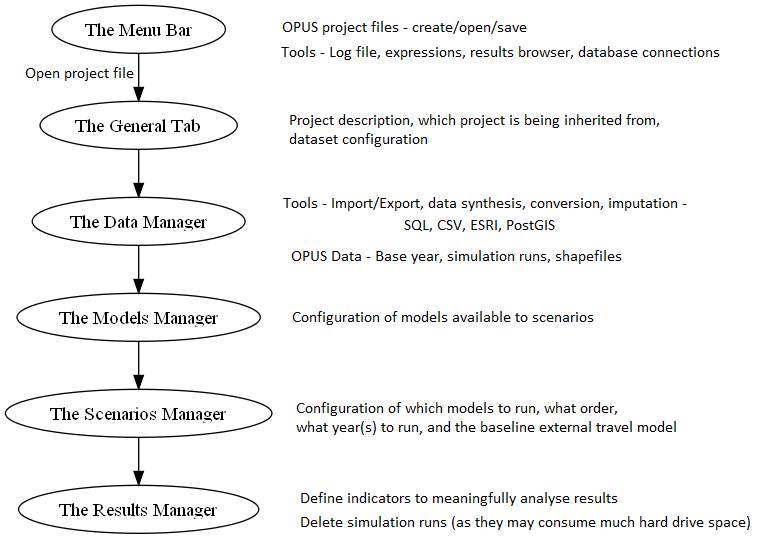 OPUS Discovery Understanding the OPUS User Guide