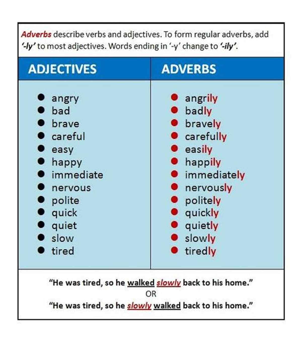english-in-jerez-language-snippets-forming-adverbs
