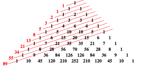 Java Code Point: Series_Q