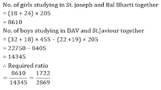 Test of the Day for Syndicate Bank PO Exam 2018 |_12.1