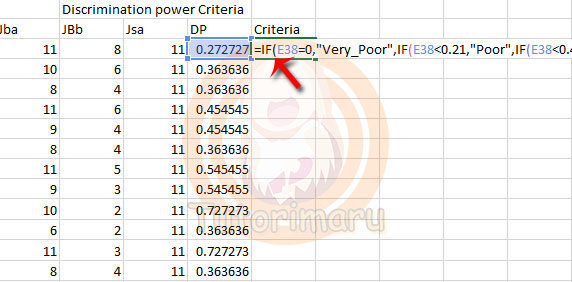 Cara Menghitung Daya Pembeda Dan Tingkat Kesukaran Tutorimaru S Tutorial