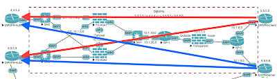 dmvpn lab ccnp