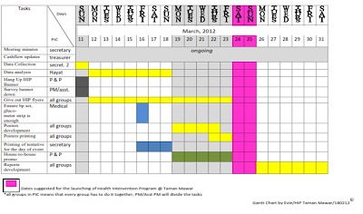 Dissertation gantt chart template free image