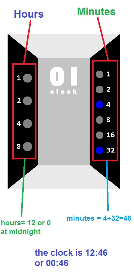 Free applications : Binary Clock