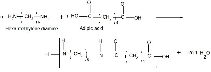 Chemistry Explained: Polymerization reactions