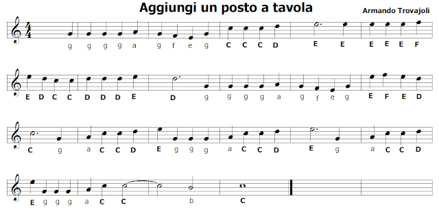 Aggiungi Un Posto A Tavola Spartito Pdf