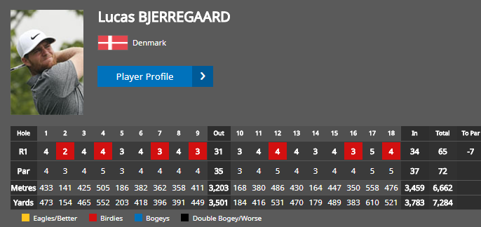 Golf News European Rolex Series Bmw Pga Championship