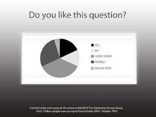 LSAT Blog LSAT Logic Interpreting Survey Data Polls