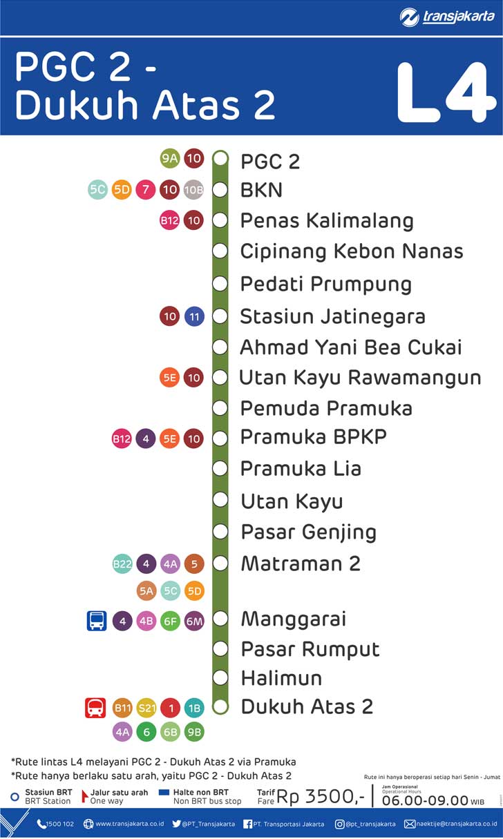 peta rute transjakarta pgc 2 dukuh atas 2