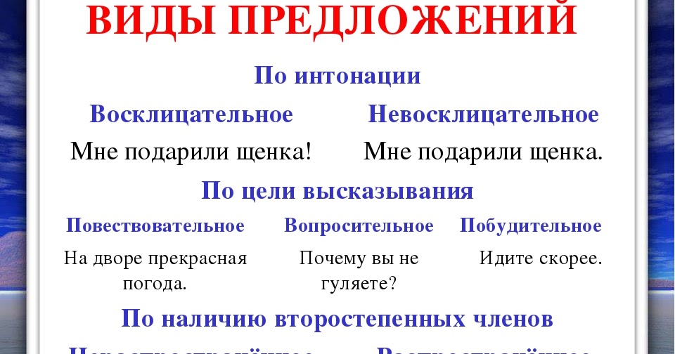 Какие бывают по цели высказывания по интонации