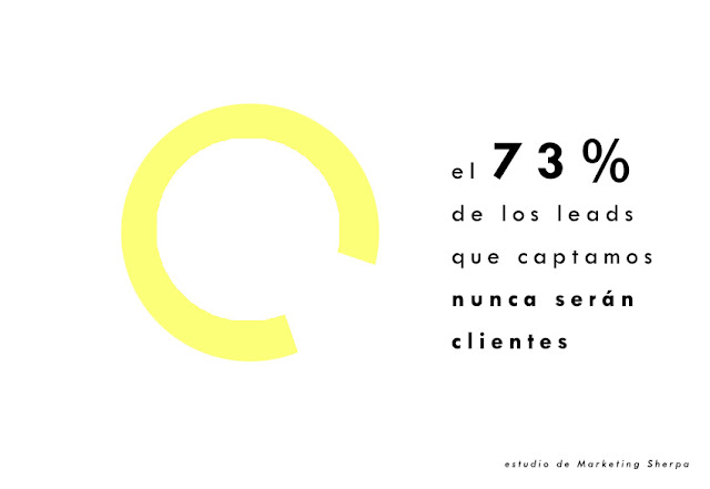 leads no convierten ¿Por qué los leads no convierten?