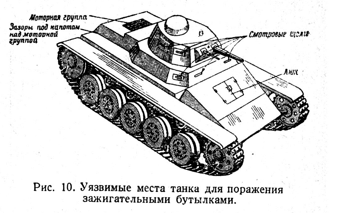 Уязвимые места танков. Уязвимые места танка. Самое уязвимое место танка. Слабые места танка. Самые уязвимые места танков.