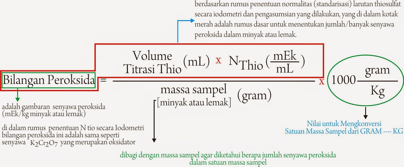 Aku Bisa Karena Aku Paham Penentuan Bilangan Peroksida Aku Bisa Karena Aku Paham Penentuan Bilangan Peroksida