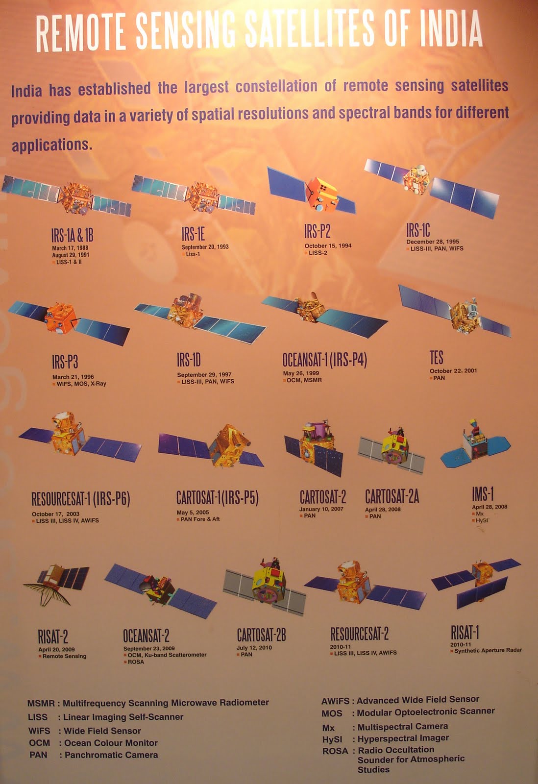 TRISHUL IRNSS And GAGAN Explained