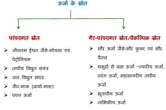 1433609563 ch 14SC X image1 - ऊर्जा के स्रोत