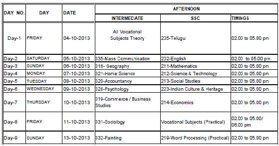AP Open School 10th SSC October 2013 Exams Time Table AP Open School 10th SSC October 2013 Exams Time Table