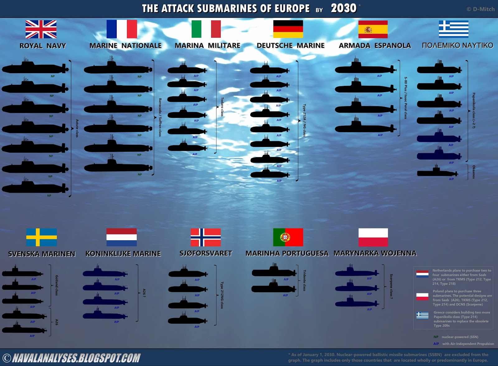 EU%2Bsubs%2B2030.jpg