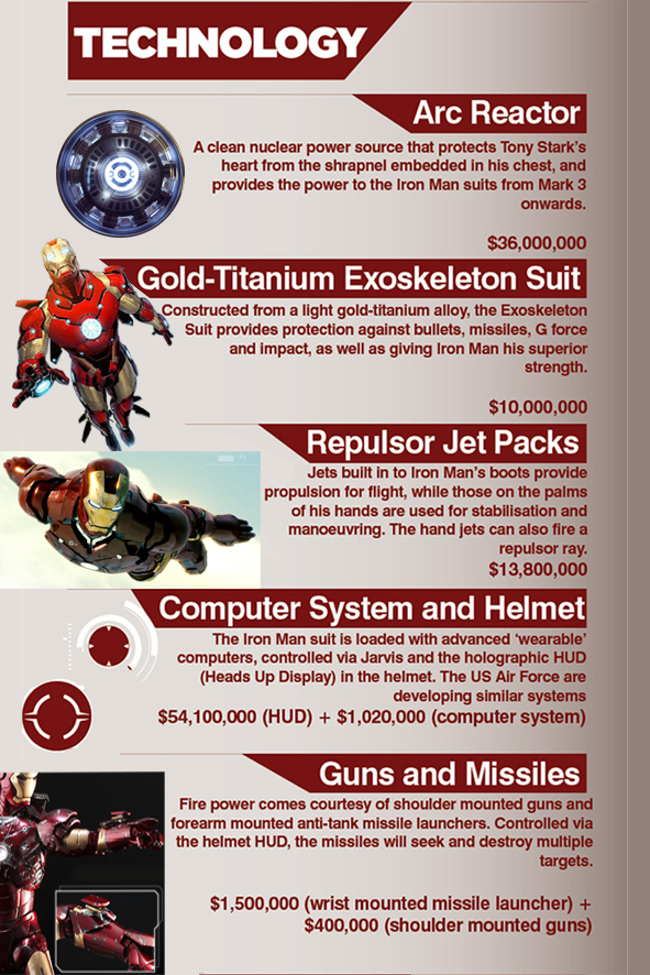 toyhaven Counting the cost of being Iron Man