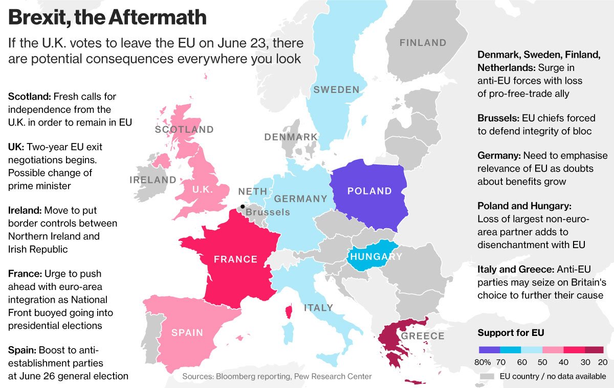How To Move To France After Brexit After France Source on Instagram