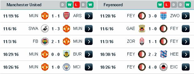 Kèo Bóng Đá Manchester Utd vs Feyenoord (3h05 ngày 25/11/2016) Manchester3