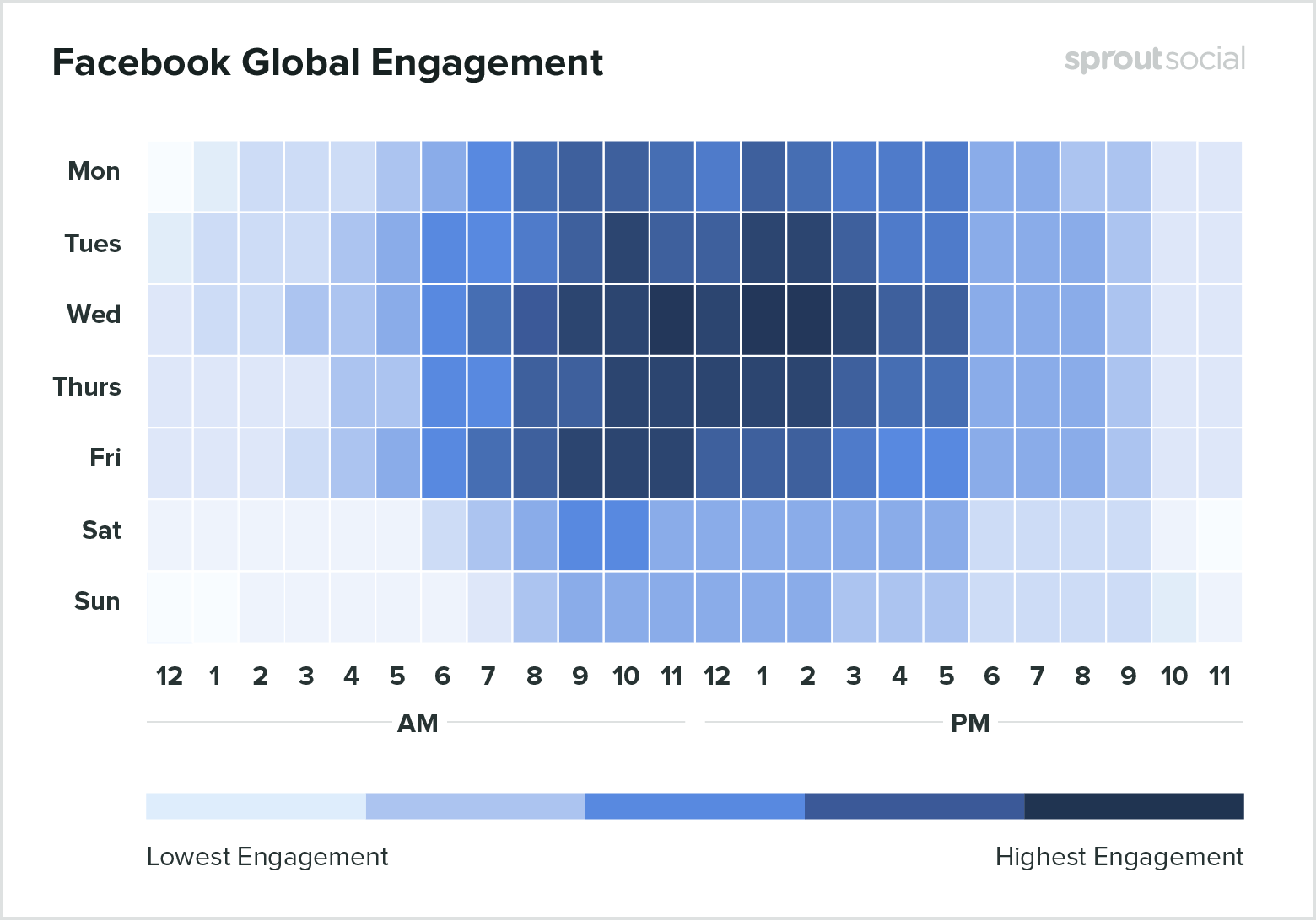 Best time to post on Facebook in 2020 - chart