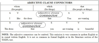 adjective clause connector