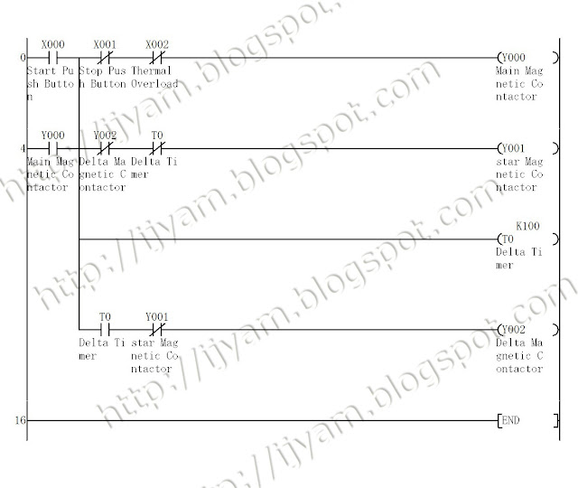 Mitsubishi PLC Ladder Logic Program for the Star Delta motor control circuit