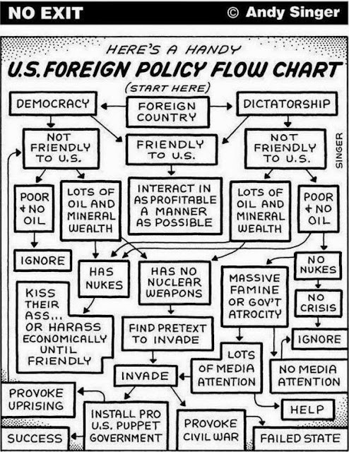 US%2BForeign%2BPolicy%2BFlow%2BChart2.jpg