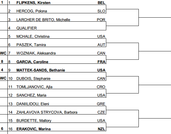 WTA TENNIS COMENTADA POR JAVIER CHALLENGE BELL Quebec City, CANADA Sep