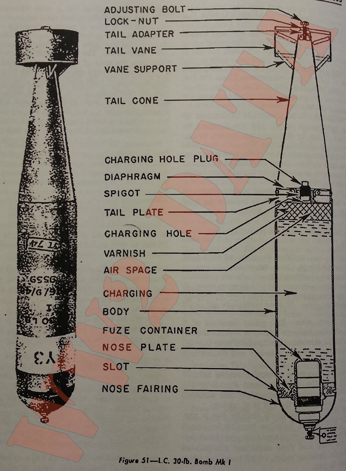 WW2 Equipment Data British Explosive Ordnance Incendiary, Smoke, and