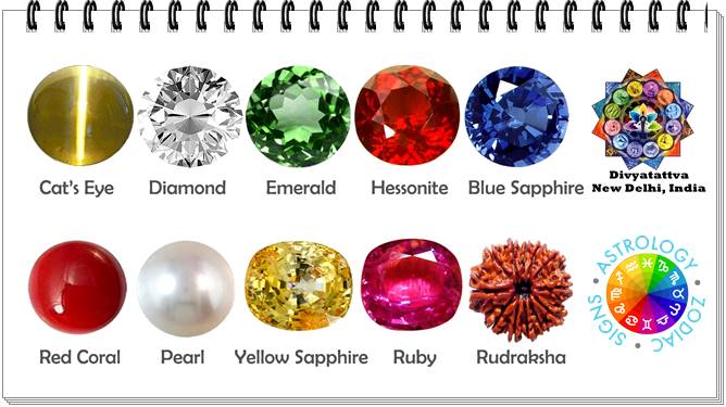 Gemstones Report Astrology Zodiac Birthstones Gemstone Kundli, Vedic Horoscope Gemstone Report, Lucky Precious Stones For Life, Wealth, Marriage