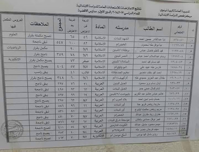 الابتدائي - اعلان نتائج الاعتراضات للصف السادس الابتدائي في العراق 2018 %25D8%25A7%25D8%25B9%25D8%25AA%25D8%25B1%25D8%25A7%25D8%25B6%25D8%25A7%25D8%25AA%2B%25D8%25A7%25D9%2584%25D8%25B3%25D8%25A7%25D8%25AF%25D8%25B3%2B%25D8%25A7%25D9%2584%25D8%25A7%25D8%25A8%25D8%25AA%25D8%25AF%25D8%25A7%25D8%25A6%25D9%258A