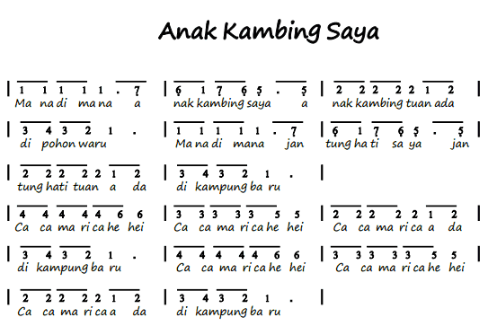 Not Angka Pianika Lagu Anak Kambing Saya