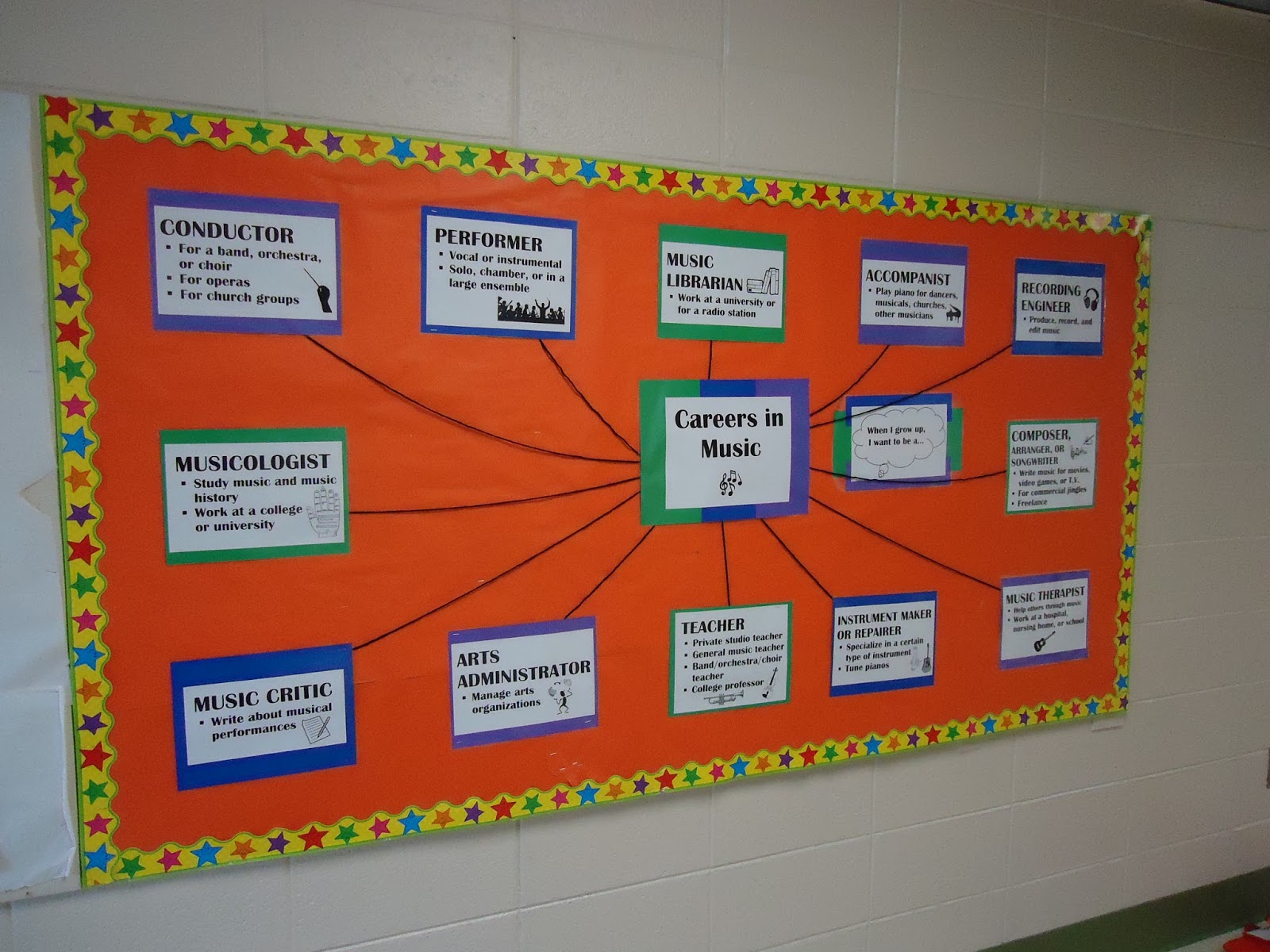 Teaching Elementary Orchestra Careers in Music Bulletin Board