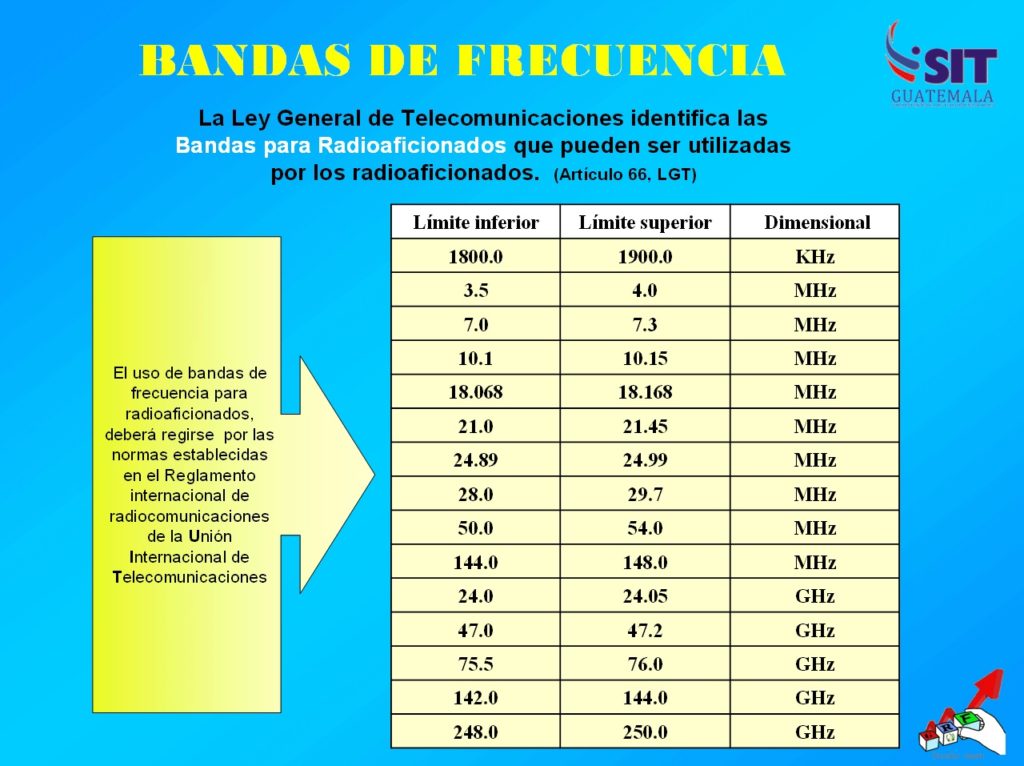 Bandas De Frecuencia