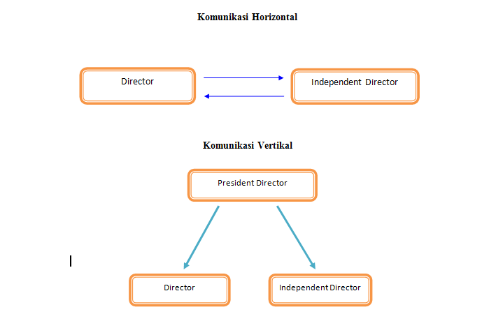 Pendidikan: KOMUNIKASI HORIZONTAL DAN VERTIKAL