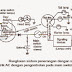 Sumber Listrik AC dan DC dengan Pengontrolan pada Lamp Switch (Saklar Lampu)