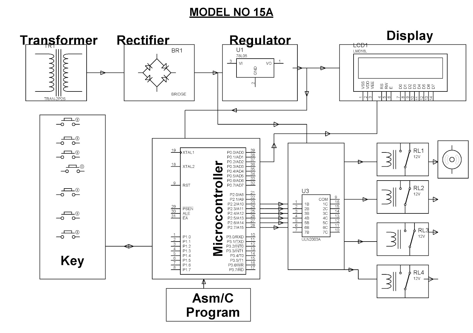 Engineering Projects: AUTOMATIC WASHING MACHINE CONTROL WITH MANUAL