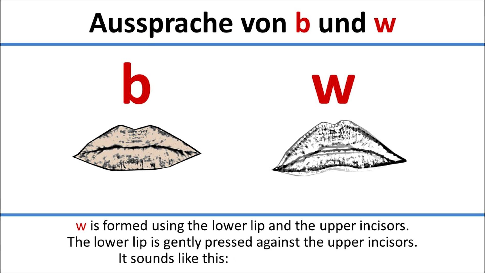 Немецкий язык hat. Differences in pronunciation. Germanic languages.