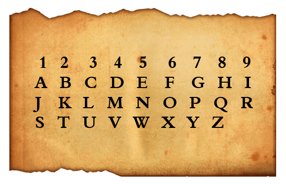 pythagorean numerology rialto pythagorean numerology rialto