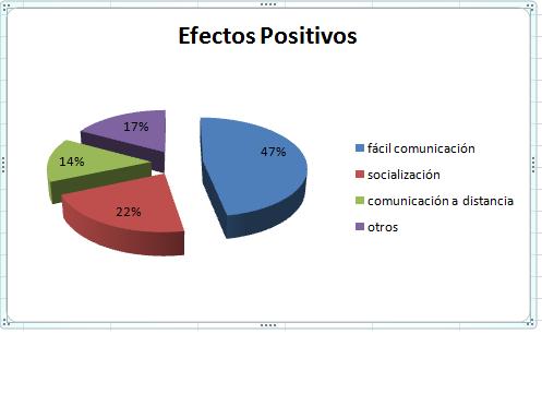 REDES SOCIALES 4toB: ASPECTOS POSITIVOS DE LAS REDES SOCIALES