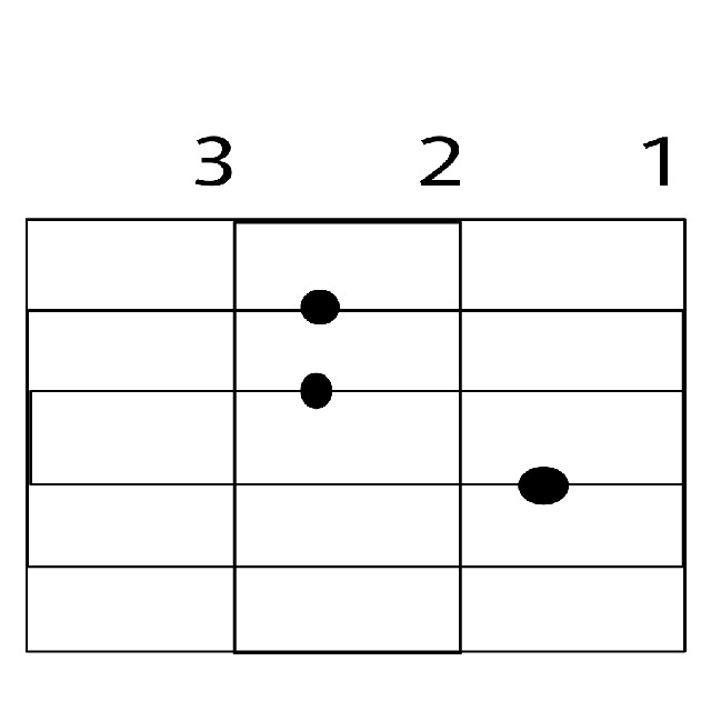 си какой аккорд. аккорд b на гитаре баррэ. си какой аккорд. аккорд си мажор на гитаре. си какой аккорд.