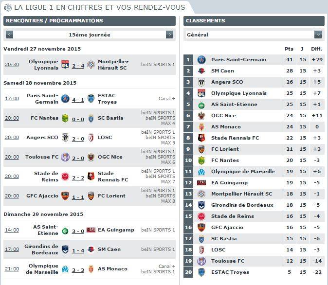 Classement Ligue 1 Ce qu