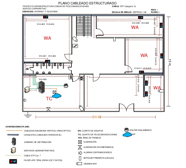 Nikole Meneses Cableado Atizapan 2: PLANO PARA CABLEADO ESTRUCTURADO.
