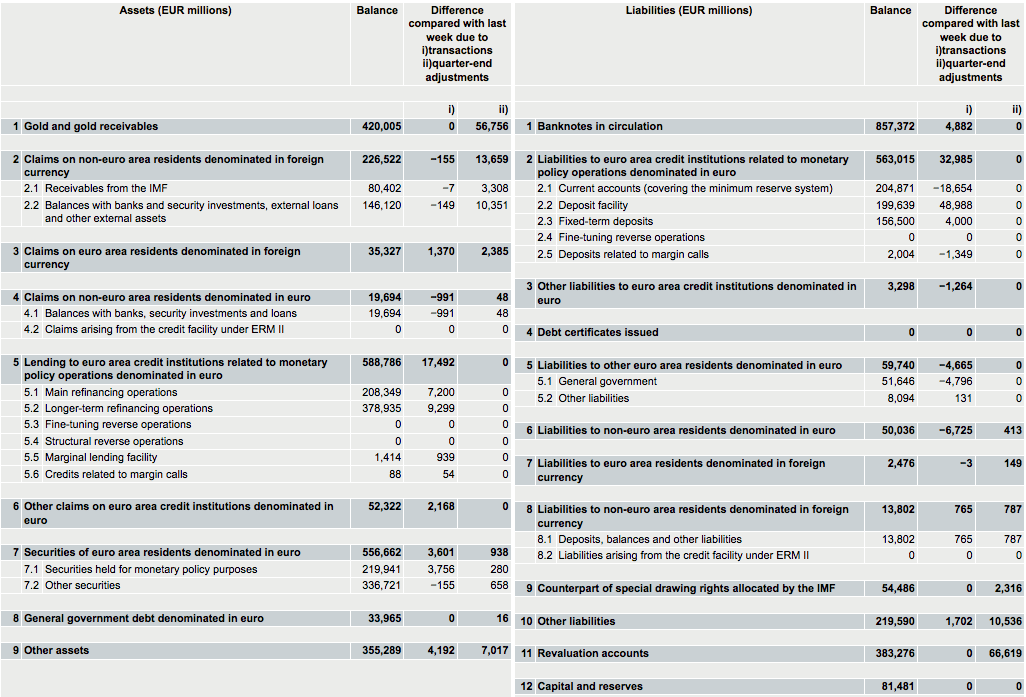 Andreas Koutras ECB Monetary Tools And The Bazooka Option andreas-koutras-ecb-monetary-tools-and-the-bazooka-option