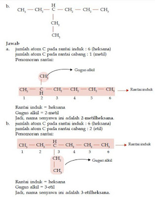 Aturan Penamaan atau Tata Nama dan Rumus Struktur Molekul Senyawa Turunan Alkana seperti Metana, Etana, Propana, Butana, Pentana, Heksana, Heptana, Oktana, Nonana, Dekana