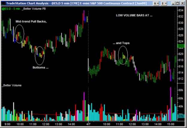 Better volume bandung forex