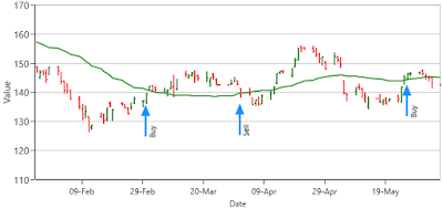 Allianz chart 30-day moving average deal2