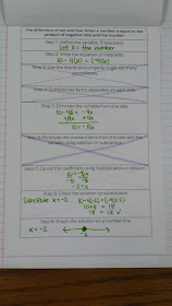 Math = Love: Algebra 1 Solving Equations and Inequalities (Unit 2) INB